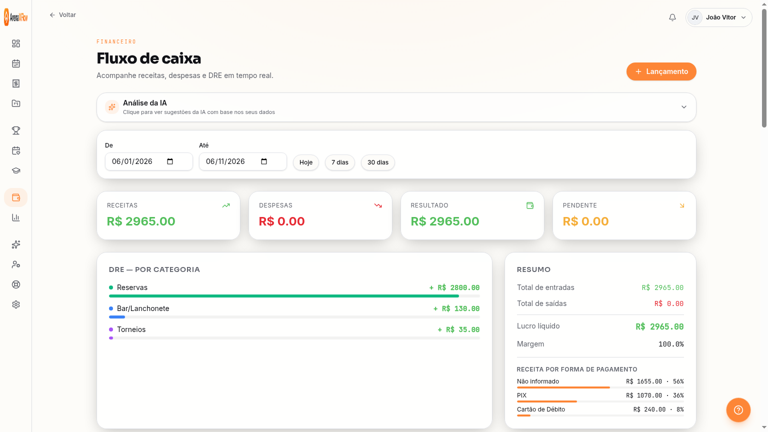 Tela do fluxo de caixa do ArenaXFlow com receitas, despesas, DRE por categoria e lista de lançamentos